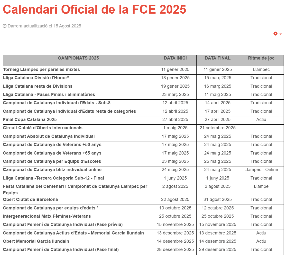 Calendari competicions escacs 2025